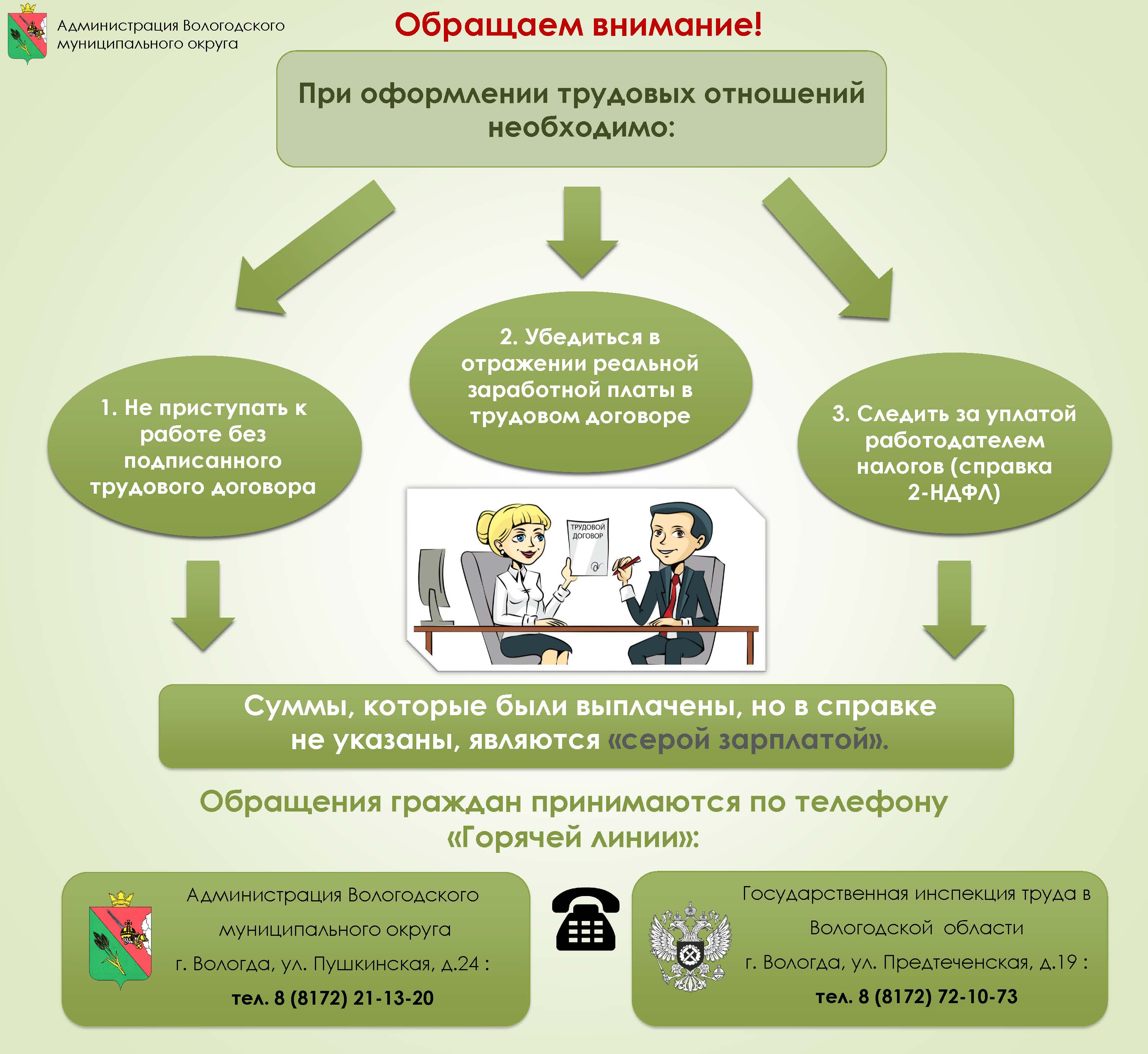 Трудоустройство: Ключевые аспекты оформления трудовых отношений.