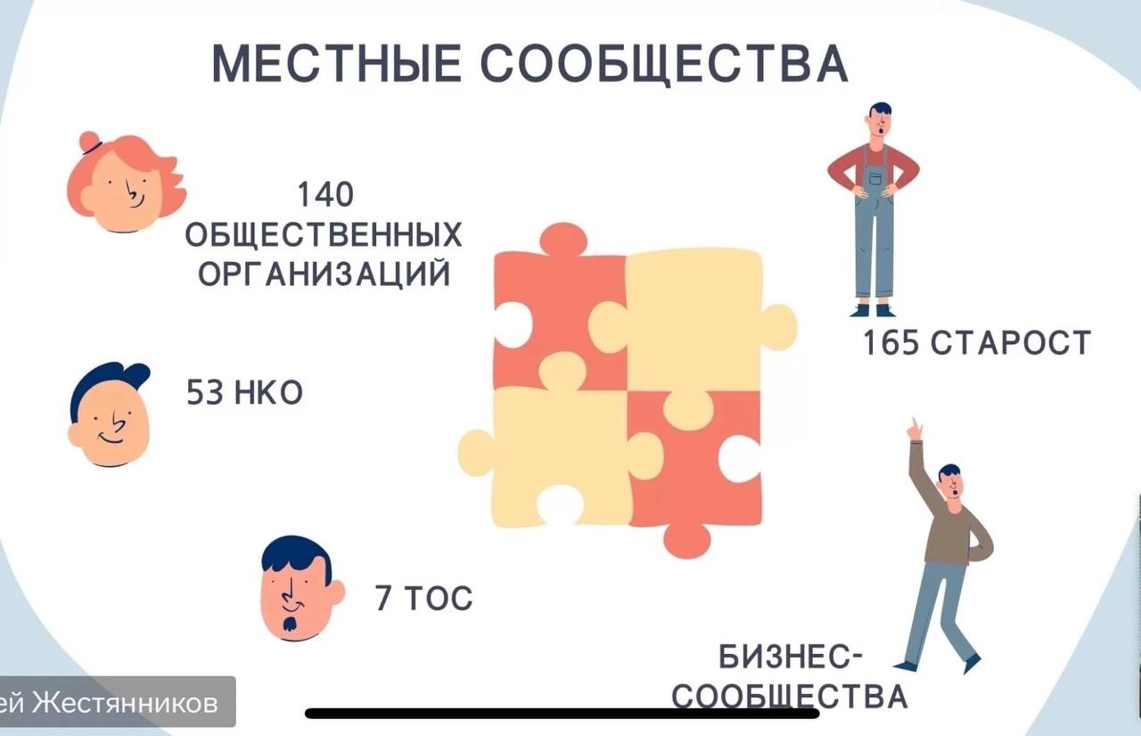 Подведены итоги регионального этапа Всероссийского конкурса «Лучшая муниципальная практика».