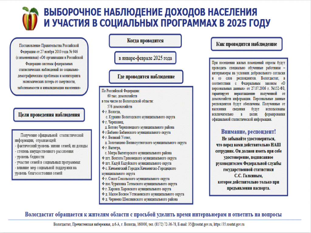 Выборочное наблюдение доходов населения и участия в социальных программах в 2025 году.