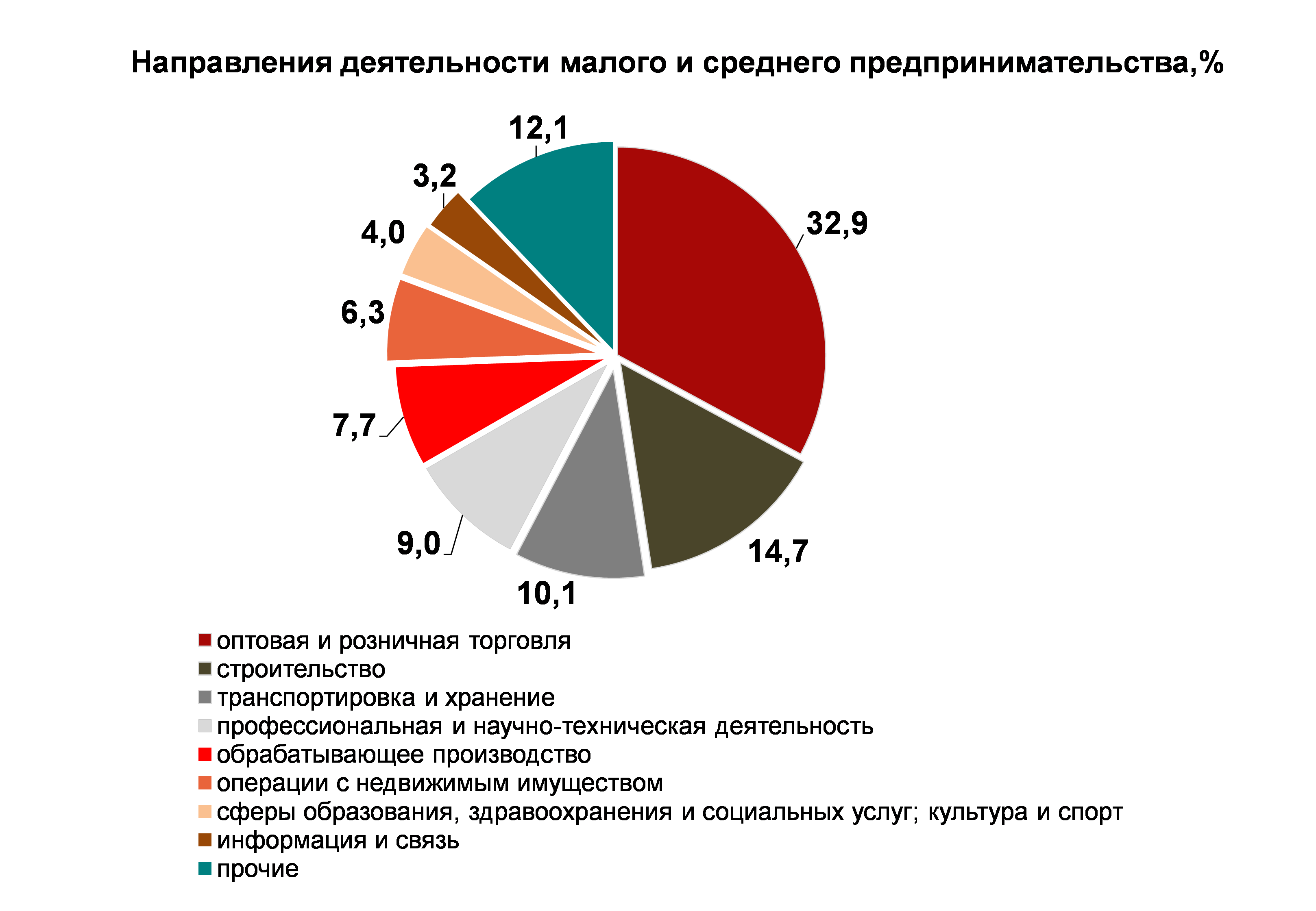 Информация о развитии малого и среднего предпринимательства в городском округе городе Вологде по состоянию на 10 января 2025 года.