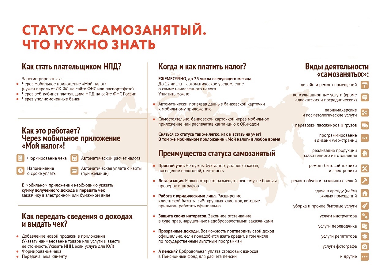 Статус - самозанятый. Что нужно знать?.
