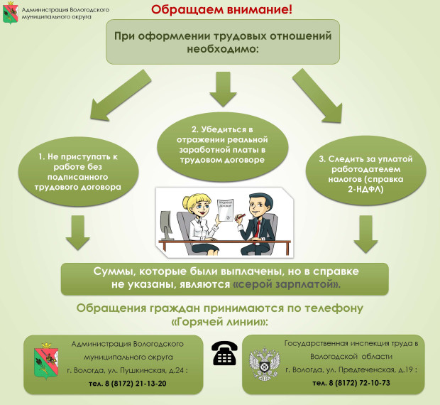 Трудоустройство: Ключевые аспекты оформления трудовых отношений. Трудоустройство: Ключевые аспекты оформления трудовых отношений.